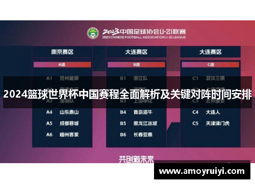 2024篮球世界杯中国赛程全面解析及关键对阵时间安排